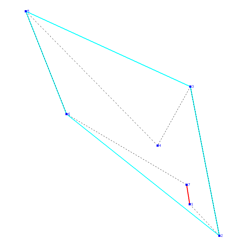 Flugauswertung