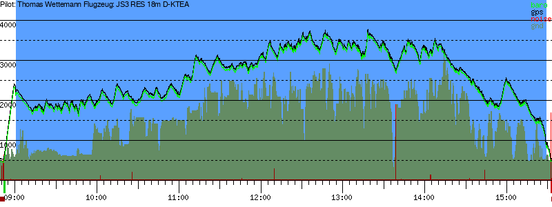 Barometer