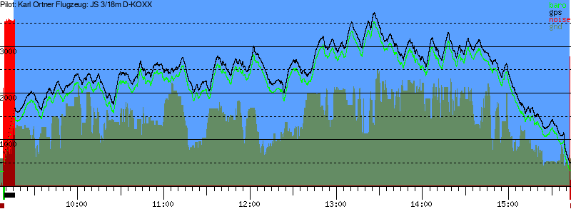 Barometer
