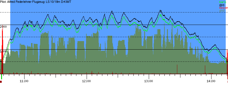 Barometer