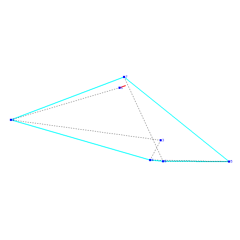 Flugauswertung