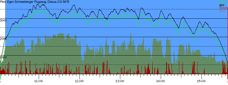 Barometer
