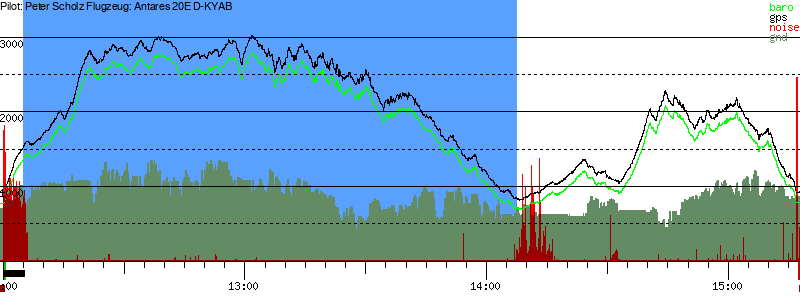 Barometer