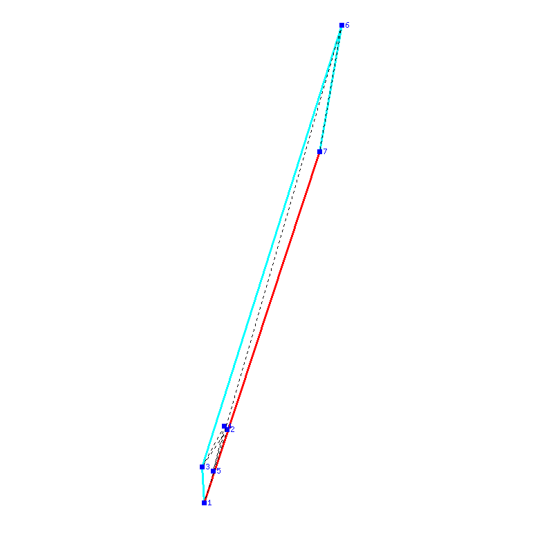 Flugauswertung