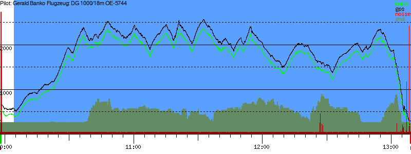 Barometer