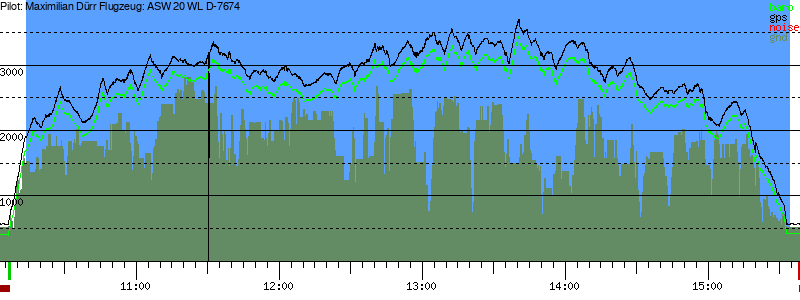 Barometer