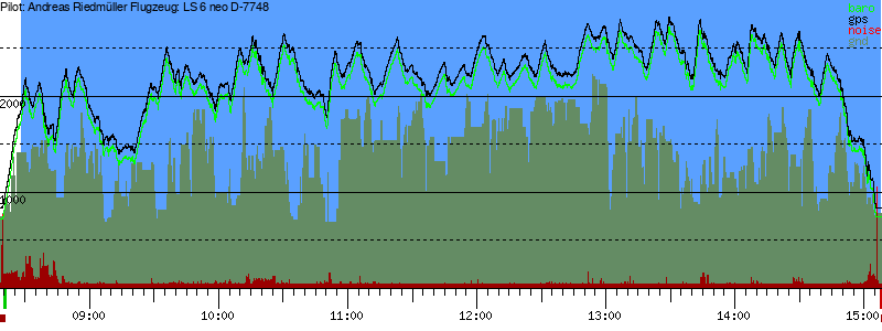 Barometer