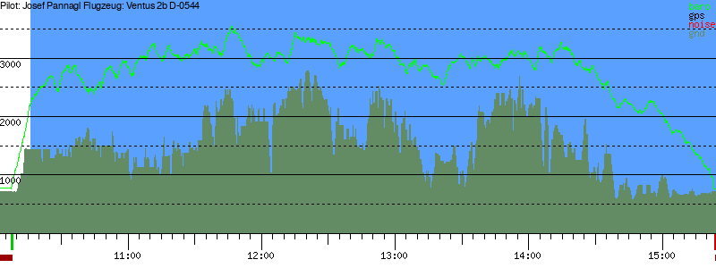 Barometer