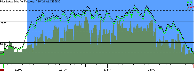 Barometer
