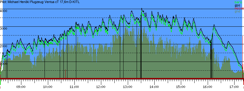 Barometer