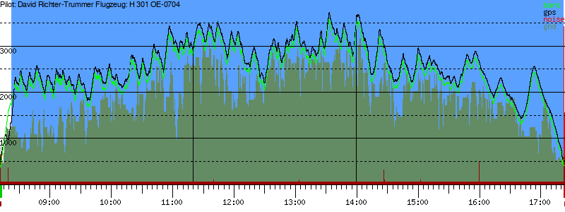 Barometer