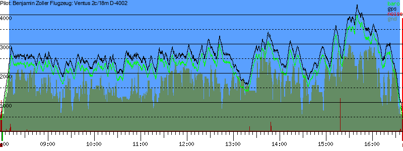Barometer