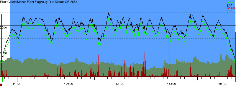 Barometer
