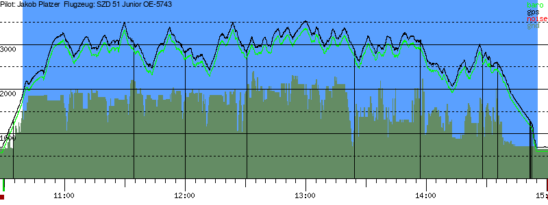 Barometer