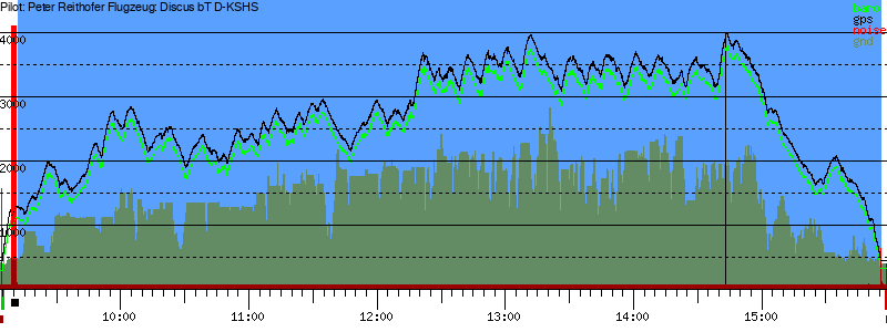 Barometer