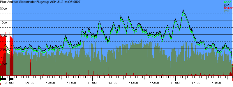 Barometer