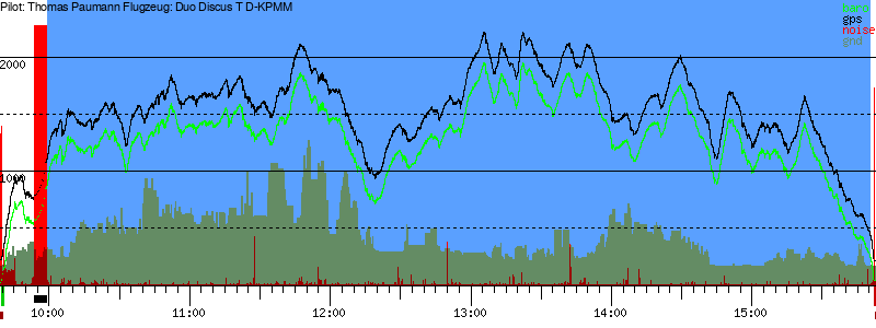 Barometer