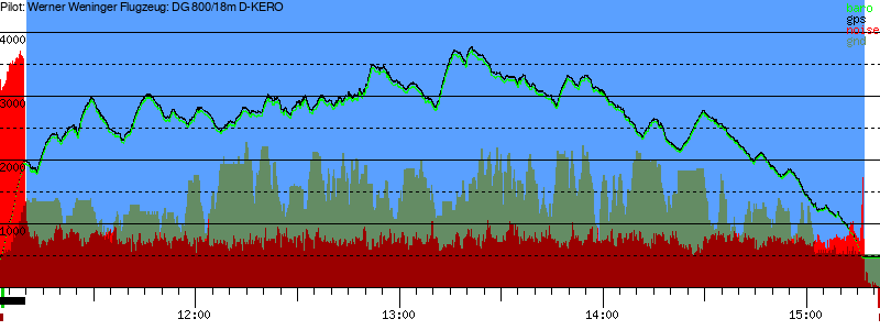 Barometer