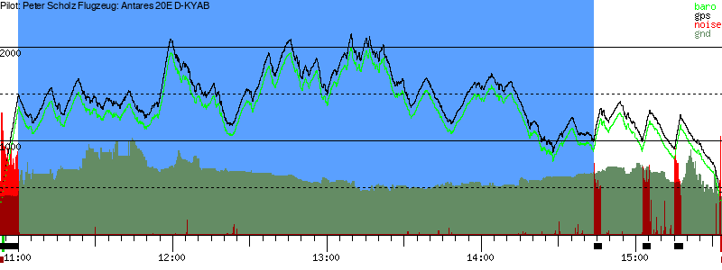 Barometer