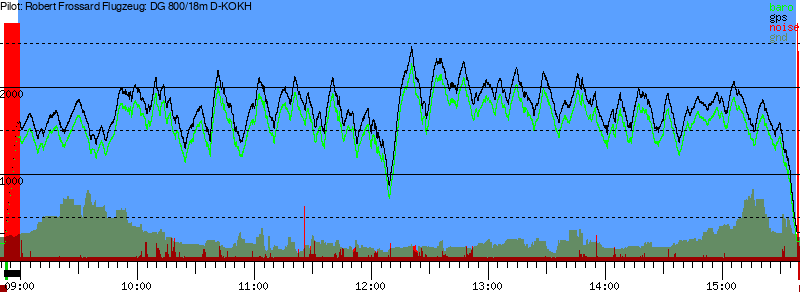 Barometer