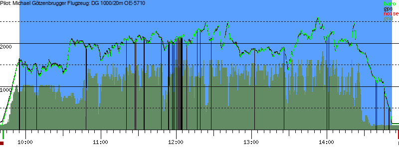 Barometer