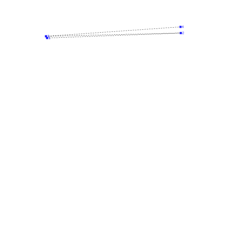 Flugauswertung