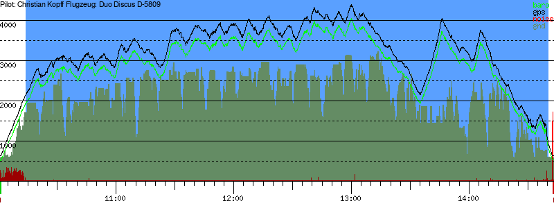 Barometer