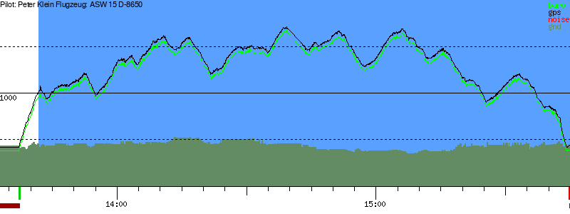 Barometer