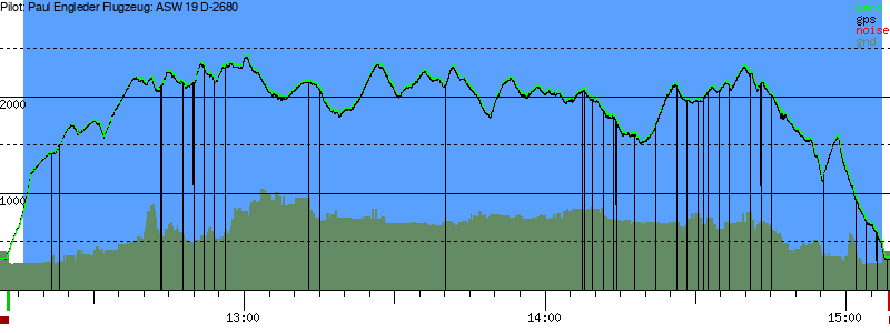 Barometer