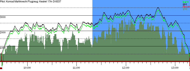 Barometer