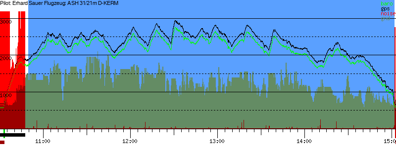 Barometer