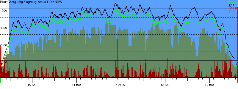 Barometer