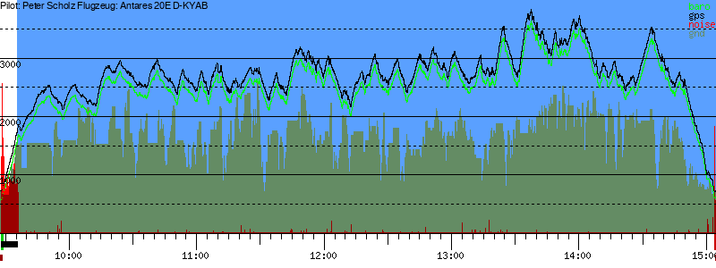 Barometer