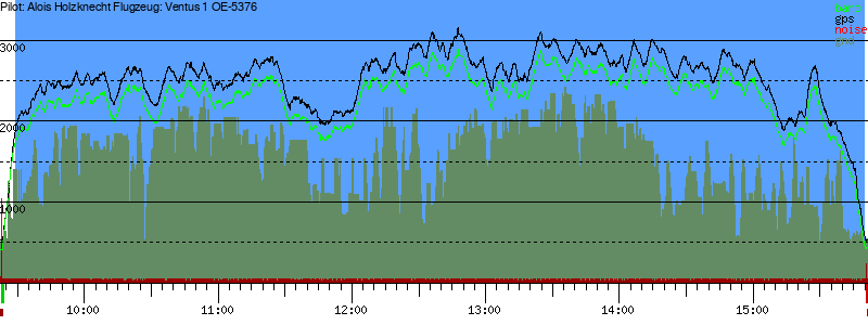 Barometer