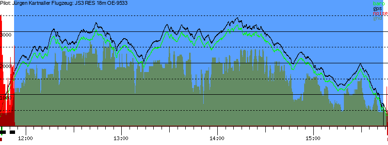 Barometer