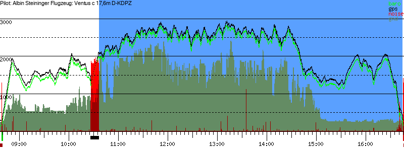 Barometer