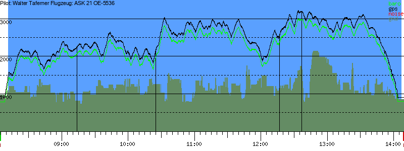 Barometer