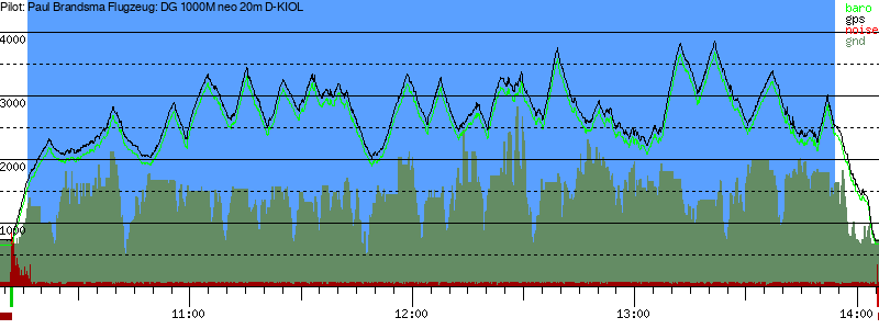 Barometer
