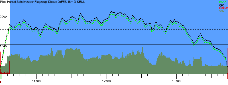 Barometer