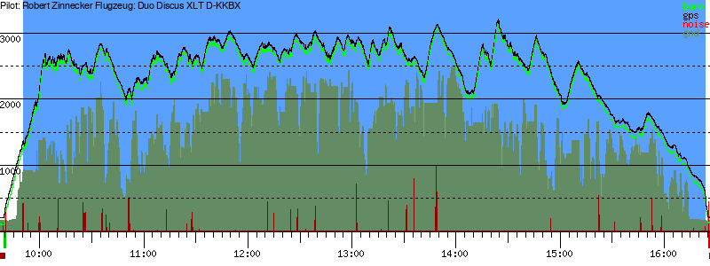 Barometer
