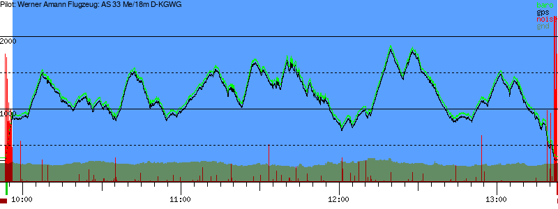 Barometer