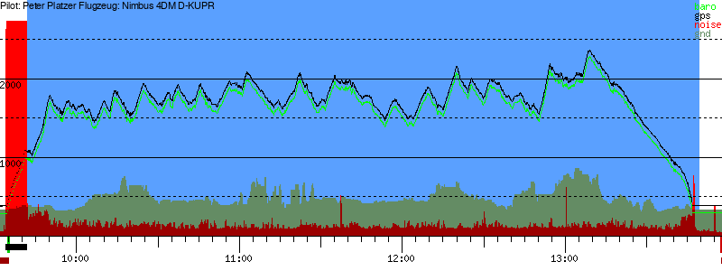 Barometer