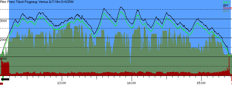 Barometer