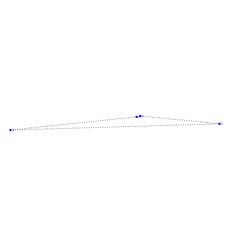 Flugauswertung
