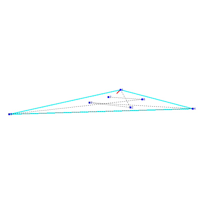 Flugauswertung