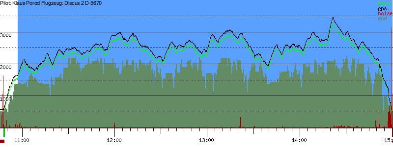 Barometer