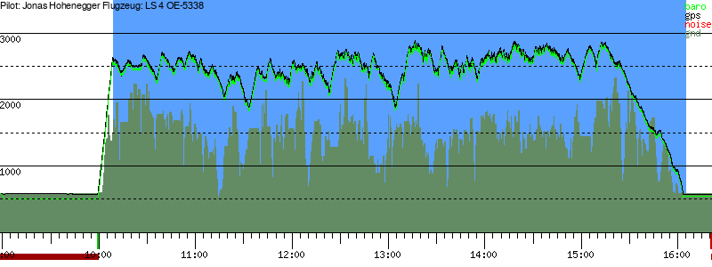 Barometer