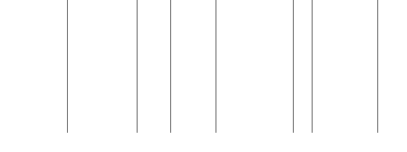 Barogramm