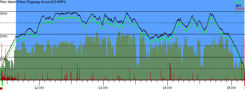Barometer