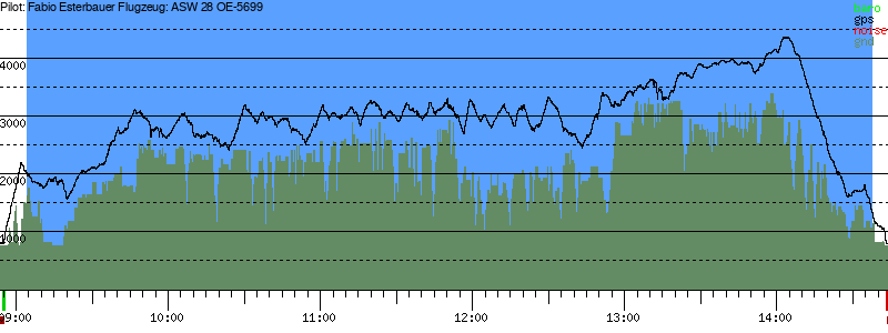 Barometer